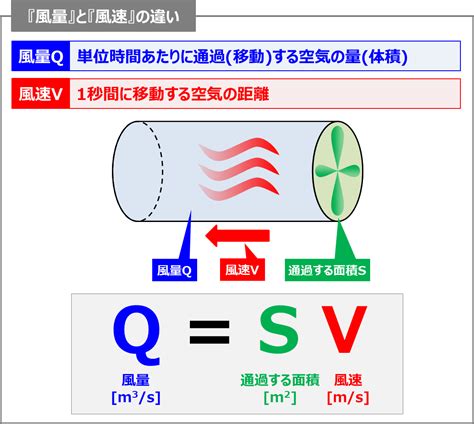 通風量計算